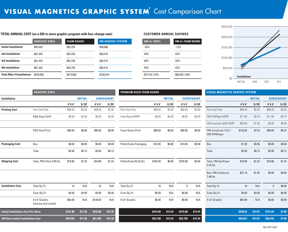 Cost Comparison Graphic