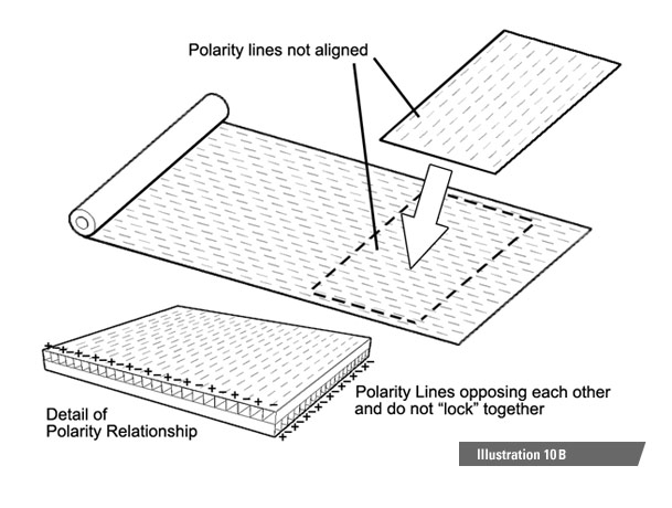 Visual Magnetics ® | Tips & Tricks